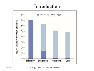 Introduction
6/9/2022 5
N Engl J Med 2019;380:2041-50
 