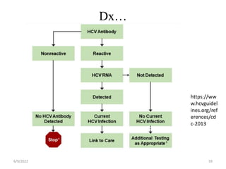 Dx…
6/9/2022 59
https://ww
w.hcvguidel
ines.org/ref
erences/cd
c-2013
 