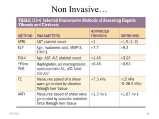 Non Invasive…
6/9/2022 68
 