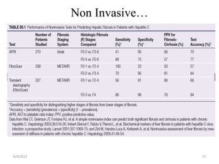 Non Invasive…
6/9/2022 71
 
