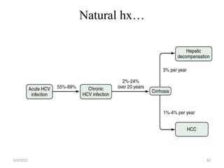 Natural hx…
6/9/2022 82
 