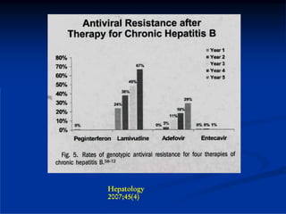 Hepatology
2007;45(4)
 