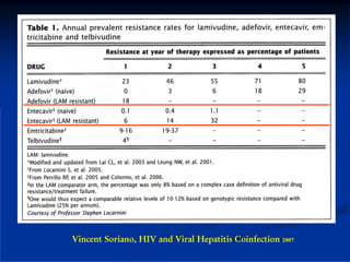 Vincent Soriano, HIV and Viral Hepatitis Coinfection 2007
 