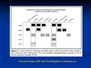 Vincent Soriano, HIV and Viral Hepatitis Coinfection 2007
 