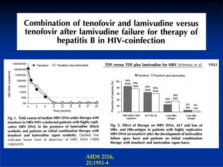 AIDS 2006,
20:1951-4
 