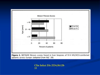 Clin Infect Dis 2004;38:128-
33
 