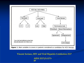 Vincent Soriano, HIV and Viral Hepatitis Coinfection 2007

                 AIDS 2007;21:1073-
                 89
 