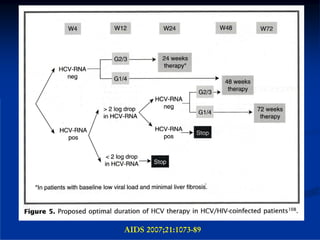 AIDS 2007;21:1073-89
 