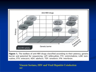 Vincent Soriano, HIV and Viral Hepatitis Coinfection
2007
 