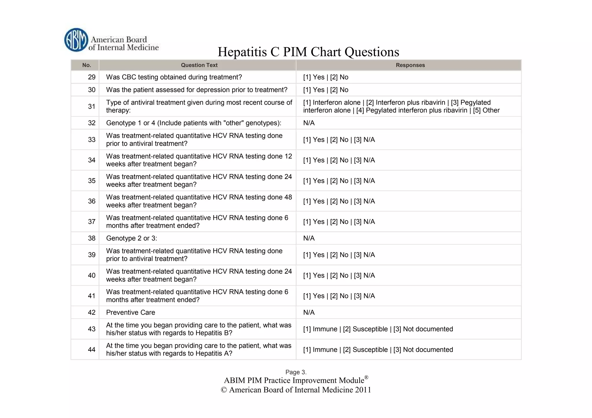 Hepatitis C PIM Chart Questions
No.                           Question Text                                                              Responses

 29   Was CBC testing obtained during treatment?                        [1] Yes | [2] No
 30   Was the patient assessed for depression prior to treatment?       [1] Yes | [2] No
      Type of antiviral treatment given during most recent course of    [1] Interferon alone | [2] Interferon plus ribavirin | [3] Pegylated
 31
      therapy:                                                          interferon alone | [4] Pegylated interferon plus ribavirin | [5] Other
 32   Genotype 1 or 4 (Include patients with "other" genotypes):        N/A
      Was treatment-related quantitative HCV RNA testing done
 33                                                                     [1] Yes | [2] No | [3] N/A
      prior to antiviral treatment?
      Was treatment-related quantitative HCV RNA testing done 12
 34                                                                     [1] Yes | [2] No | [3] N/A
      weeks after treatment began?
      Was treatment-related quantitative HCV RNA testing done 24
 35                                                                     [1] Yes | [2] No | [3] N/A
      weeks after treatment began?
      Was treatment-related quantitative HCV RNA testing done 48
 36                                                                     [1] Yes | [2] No | [3] N/A
      weeks after treatment began?
      Was treatment-related quantitative HCV RNA testing done 6
 37                                                                     [1] Yes | [2] No | [3] N/A
      months after treatment ended?
 38   Genotype 2 or 3:                                                  N/A
      Was treatment-related quantitative HCV RNA testing done
 39                                                                     [1] Yes | [2] No | [3] N/A
      prior to antiviral treatment?
      Was treatment-related quantitative HCV RNA testing done 24
 40                                                                     [1] Yes | [2] No | [3] N/A
      weeks after treatment began?
      Was treatment-related quantitative HCV RNA testing done 6
 41                                                                     [1] Yes | [2] No | [3] N/A
      months after treatment ended?
 42   Preventive Care                                                   N/A
      At the time you began providing care to the patient, what was
 43                                                                     [1] Immune | [2] Susceptible | [3] Not documented
      his/her status with regards to Hepatitis B?
      At the time you began providing care to the patient, what was
 44                                                                     [1] Immune | [2] Susceptible | [3] Not documented
      his/her status with regards to Hepatitis A?

                                                                   Page 3.
                                              ABIM PIM Practice Improvement Module®
                                              © American Board of Internal Medicine 2011
 