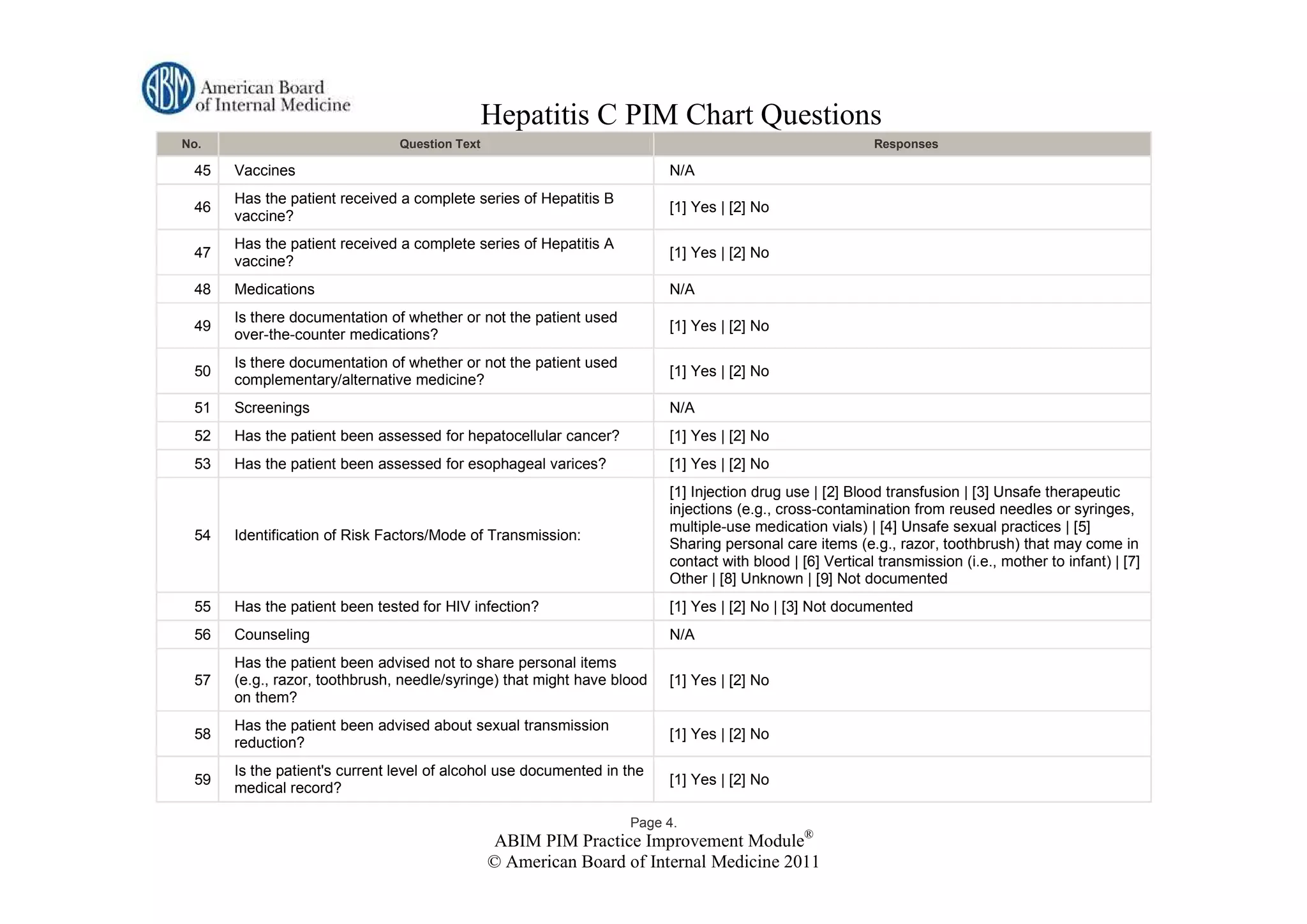 Hepatitis C PIM Chart Questions
No.                            Question Text                                                             Responses

 45   Vaccines                                                          N/A
      Has the patient received a complete series of Hepatitis B
 46                                                                     [1] Yes | [2] No
      vaccine?
      Has the patient received a complete series of Hepatitis A
 47                                                                     [1] Yes | [2] No
      vaccine?
 48   Medications                                                       N/A
      Is there documentation of whether or not the patient used
 49                                                                     [1] Yes | [2] No
      over-the-counter medications?
      Is there documentation of whether or not the patient used
 50                                                                     [1] Yes | [2] No
      complementary/alternative medicine?
 51   Screenings                                                        N/A
 52   Has the patient been assessed for hepatocellular cancer?          [1] Yes | [2] No
 53   Has the patient been assessed for esophageal varices?             [1] Yes | [2] No
                                                                        [1] Injection drug use | [2] Blood transfusion | [3] Unsafe therapeutic
                                                                        injections (e.g., cross-contamination from reused needles or syringes,
                                                                        multiple-use medication vials) | [4] Unsafe sexual practices | [5]
 54   Identification of Risk Factors/Mode of Transmission:
                                                                        Sharing personal care items (e.g., razor, toothbrush) that may come in
                                                                        contact with blood | [6] Vertical transmission (i.e., mother to infant) | [7]
                                                                        Other | [8] Unknown | [9] Not documented
 55   Has the patient been tested for HIV infection?                    [1] Yes | [2] No | [3] Not documented
 56   Counseling                                                        N/A
      Has the patient been advised not to share personal items
 57   (e.g., razor, toothbrush, needle/syringe) that might have blood   [1] Yes | [2] No
      on them?
      Has the patient been advised about sexual transmission
 58                                                                     [1] Yes | [2] No
      reduction?
      Is the patient's current level of alcohol use documented in the
 59                                                                     [1] Yes | [2] No
      medical record?

                                                                  Page 4.
                                               ABIM PIM Practice Improvement Module®
                                               © American Board of Internal Medicine 2011
 