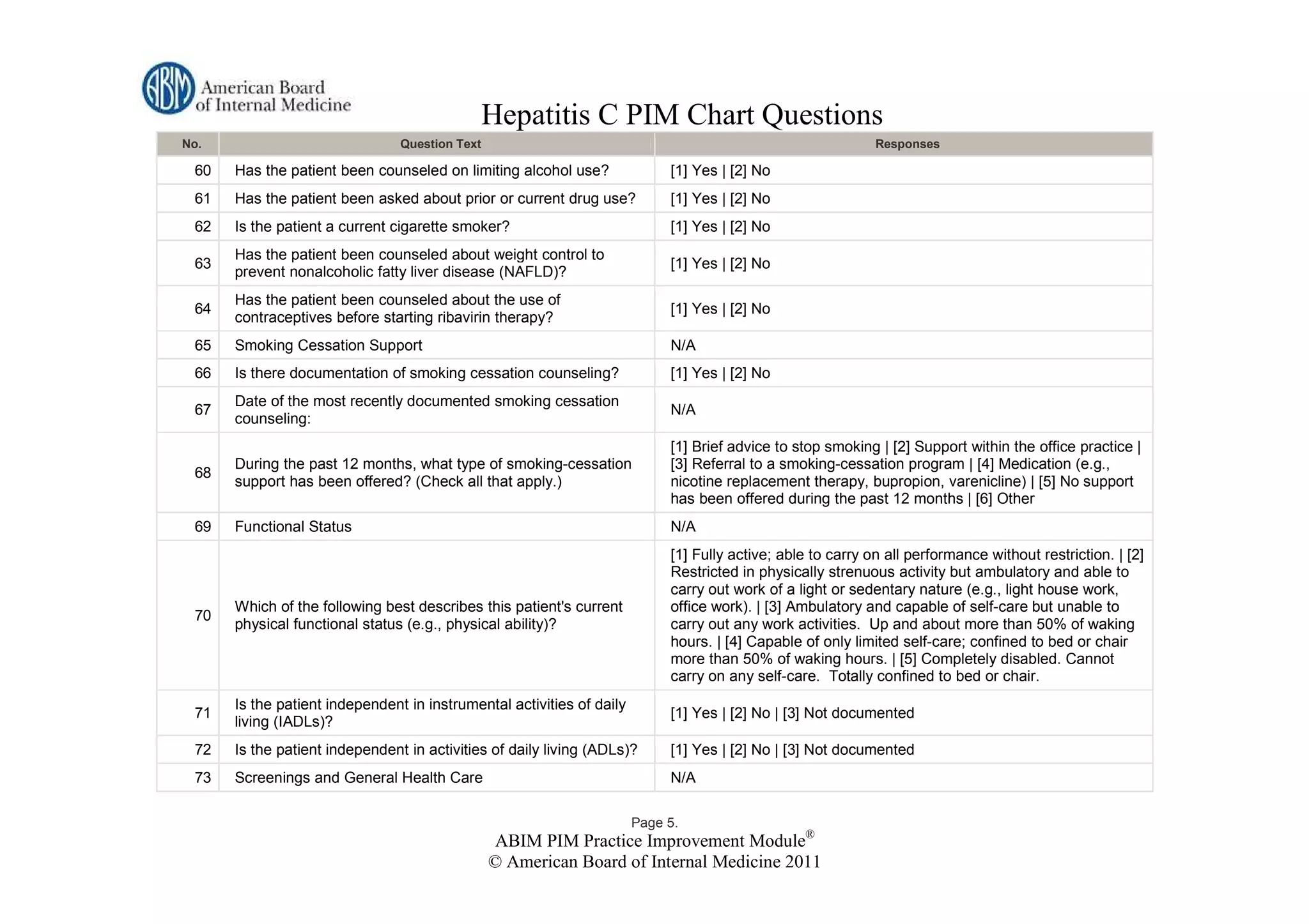 Hepatitis C PIM Chart Questions
No.                             Question Text                                                                Responses

 60   Has the patient been counseled on limiting alcohol use?               [1] Yes | [2] No
 61   Has the patient been asked about prior or current drug use?           [1] Yes | [2] No
 62   Is the patient a current cigarette smoker?                            [1] Yes | [2] No
      Has the patient been counseled about weight control to
 63                                                                         [1] Yes | [2] No
      prevent nonalcoholic fatty liver disease (NAFLD)?
      Has the patient been counseled about the use of
 64                                                                         [1] Yes | [2] No
      contraceptives before starting ribavirin therapy?
 65   Smoking Cessation Support                                             N/A
 66   Is there documentation of smoking cessation counseling?               [1] Yes | [2] No
      Date of the most recently documented smoking cessation
 67                                                                         N/A
      counseling:
                                                                            [1] Brief advice to stop smoking | [2] Support within the office practice |
      During the past 12 months, what type of smoking-cessation             [3] Referral to a smoking-cessation program | [4] Medication (e.g.,
 68
      support has been offered? (Check all that apply.)                     nicotine replacement therapy, bupropion, varenicline) | [5] No support
                                                                            has been offered during the past 12 months | [6] Other
 69   Functional Status                                                     N/A
                                                                            [1] Fully active; able to carry on all performance without restriction. | [2]
                                                                            Restricted in physically strenuous activity but ambulatory and able to
                                                                            carry out work of a light or sedentary nature (e.g., light house work,
      Which of the following best describes this patient's current          office work). | [3] Ambulatory and capable of self-care but unable to
 70
      physical functional status (e.g., physical ability)?                  carry out any work activities. Up and about more than 50% of waking
                                                                            hours. | [4] Capable of only limited self-care; confined to bed or chair
                                                                            more than 50% of waking hours. | [5] Completely disabled. Cannot
                                                                            carry on any self-care. Totally confined to bed or chair.
      Is the patient independent in instrumental activities of daily
 71                                                                         [1] Yes | [2] No | [3] Not documented
      living (IADLs)?
 72   Is the patient independent in activities of daily living (ADLs)?      [1] Yes | [2] No | [3] Not documented
 73   Screenings and General Health Care                                    N/A

                                                                       Page 5.
                                                ABIM PIM Practice Improvement Module®
                                                © American Board of Internal Medicine 2011
 
