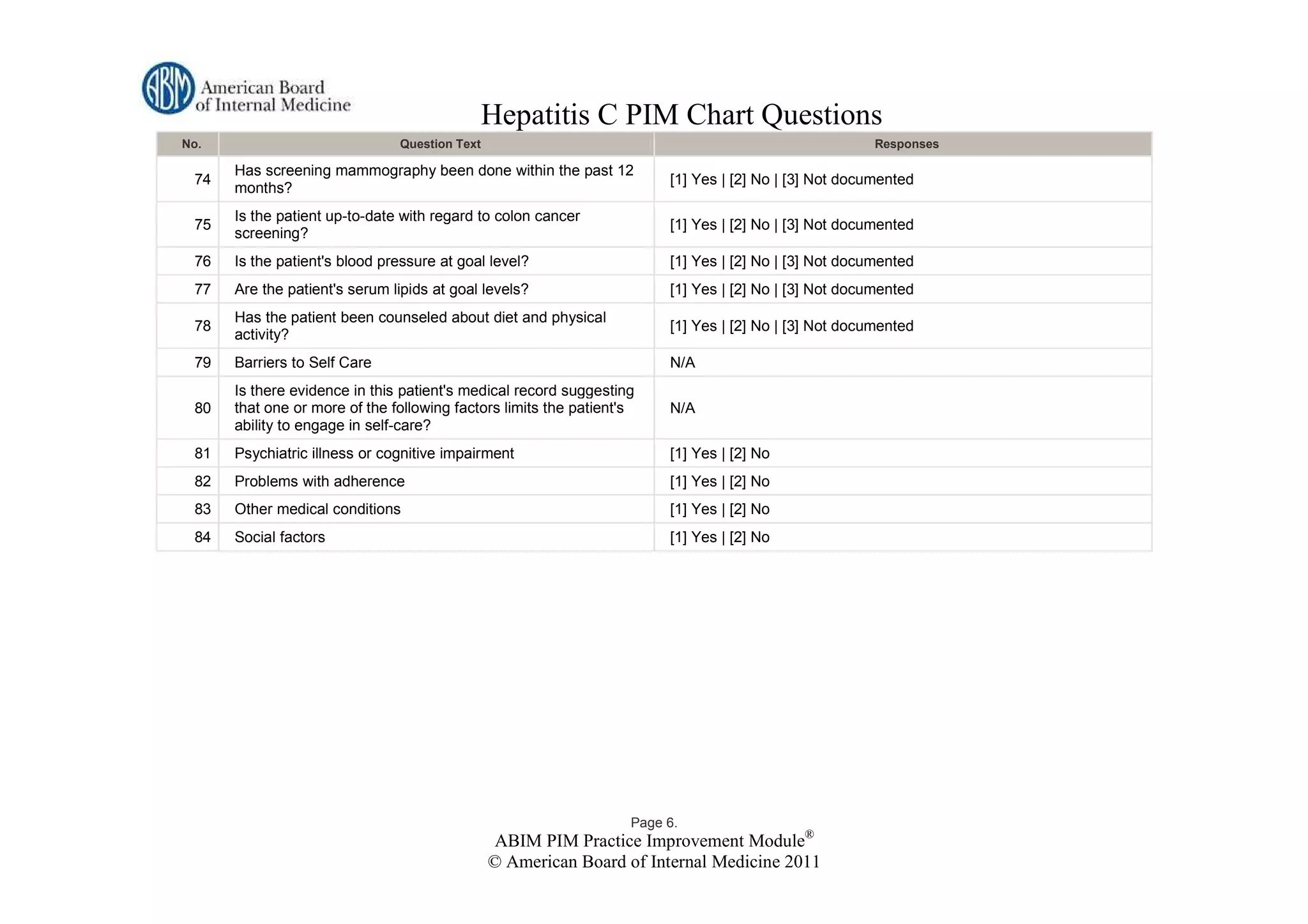Hepatitis C PIM Chart Questions
No.                            Question Text                                                           Responses

      Has screening mammography been done within the past 12
 74                                                                     [1] Yes | [2] No | [3] Not documented
      months?
      Is the patient up-to-date with regard to colon cancer
 75                                                                     [1] Yes | [2] No | [3] Not documented
      screening?
 76   Is the patient's blood pressure at goal level?                    [1] Yes | [2] No | [3] Not documented
 77   Are the patient's serum lipids at goal levels?                    [1] Yes | [2] No | [3] Not documented
      Has the patient been counseled about diet and physical
 78                                                                     [1] Yes | [2] No | [3] Not documented
      activity?
 79   Barriers to Self Care                                             N/A
      Is there evidence in this patient's medical record suggesting
 80   that one or more of the following factors limits the patient's    N/A
      ability to engage in self-care?
 81   Psychiatric illness or cognitive impairment                       [1] Yes | [2] No
 82   Problems with adherence                                           [1] Yes | [2] No
 83   Other medical conditions                                          [1] Yes | [2] No
 84   Social factors                                                    [1] Yes | [2] No




                                                                   Page 6.
                                               ABIM PIM Practice Improvement Module®
                                               © American Board of Internal Medicine 2011
 