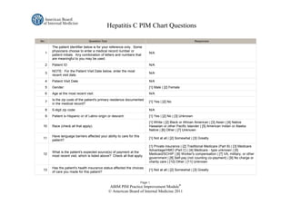 Hepatitis C PIM Chart Questions

No.                                Question Text                                                                Responses

          The patient identifier below is for your reference only. Some
          physicians choose to enter a medical record number or
      1                                                                        N/A
          patient initials. Any combination of letters and numbers that
          are meaningful to you may be used.
      2   Patient ID                                                           N/A
          NOTE: For the Patient Visit Date below, enter the most
      3                                                                        N/A
          recent visit date.
      4   Patient Visit Date                                                   N/A
      5   Gender:                                                              [1] Male | [2] Female
      6   Age at the most recent visit:                                        N/A
          Is the zip code of the patient's primary residence documented
      7                                                                        [1] Yes | [2] No
          in the medical record?
      8   5-digit zip code:                                                    N/A
      9   Patient is Hispanic or of Latino origin or descent:                  [1] Yes | [2] No | [3] Unknown
                                                                               [1] White | [2] Black or African American | [3] Asian | [4] Native
 10       Race (check all that apply):                                         Hawaiian or other Pacific Islander | [5] American Indian or Alaska
                                                                               Native | [6] Other | [7] Unknown
          Have language barriers affected your ability to care for this
 11                                                                            [1] Not at all | [2] Somewhat | [3] Greatly
          patient?
                                                                               [1] Private insurance | [2] Traditional Medicare (Part B) | [3] Medicare
                                                                               Advantage/HMO (Part C) | [4] Medicare - type unknown | [5]
          What is the patient's expected source(s) of payment at the
 12                                                                            Medicaid/SCHIP | [6] Worker's compensation | [7] VA, military, or other
          most recent visit, which is listed above? Check all that apply.
                                                                               government | [8] Self-pay (not counting co-payment) | [9] No charge or
                                                                               charity care | [10] Other | [11] Unknown
          Has the patient's health insurance status affected the choices
 13                                                                            [1] Not at all | [2] Somewhat | [3] Greatly
          of care you made for this patient?


                                                                          Page 1.
                                                   ABIM PIM Practice Improvement Module®
                                                   © American Board of Internal Medicine 2011
 