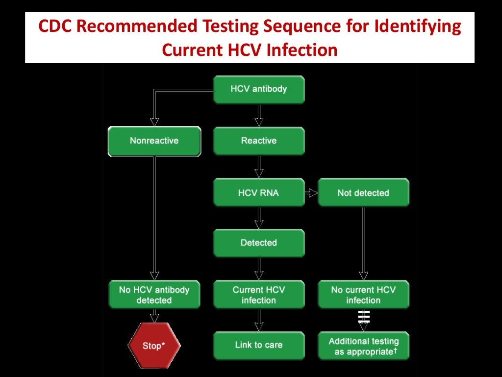 Hepatitis c treatment 2017 2018