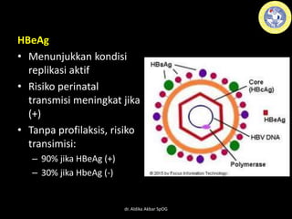 HBeAg
• Menunjukkan kondisi
replikasi aktif
• Risiko perinatal
transmisi meningkat jika
(+)
• Tanpa profilaksis, risiko
transimisi:
– 90% jika HBeAg (+)
– 30% jika HbeAg (-)
dr. Aldika Akbar SpOG
 