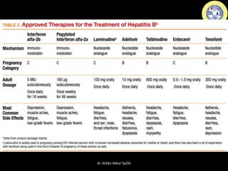 dr. Aldika Akbar SpOG
 