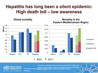 Prevention and control of viral hepatitis : proposed global hepatitis ...