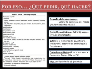 POR ESO… ¿QUÉ PEDIR, QUÉ HACER?
Ecografía abdominal-doppler:
valorar la estructura del hígado
y la permeabilidad vascular
Control hemodinámico: CVC + SV (grados
leves de encefalopatía)
Cultivos: al momento del Dx, si fiebre,
leucocitosis, deterioro de encefalopatía,
función renal
Control neurológico c/8 hs, si empeora >
frecuencia. Grados III-IV => PIC
HGT: Control estricto de glucemias
 