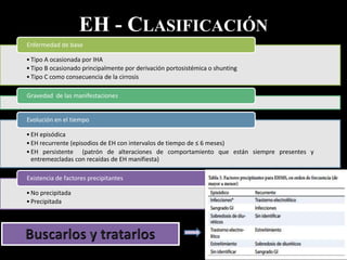 EH - CLASIFICACIÓN
•Tipo A ocasionada por IHA
•Tipo B ocasionado principalmente por derivación portosistémica o shunting
•Tipo C como consecuencia de la cirrosis
Enfermedad de base
Gravedad de las manifestaciones
•EH episódica
•EH recurrente (episodios de EH con intervalos de tiempo de ≤ 6 meses)
•EH persistente (patrón de alteraciones de comportamiento que están siempre presentes y
entremezcladas con recaídas de EH manifiesta)
Evolución en el tiempo
•No precipitada
•Precipitada
Existencia de factores precipitantes
 
