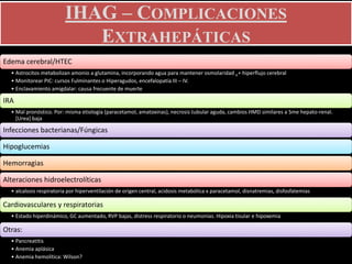 Edema cerebral/HTEC
• Astrocitos metabolizan amonio a glutamina, incorporando agua para mantener osmolaridad ic+ hiperflujo cerebral
• Monitorear PIC: cursos Fulminantes o Hiperagudos, encefalopatía III – IV.
• Enclavamiento amigdalar: causa frecuente de muerte
IRA
• Mal pronóstico. Por: misma etiología (paracetamol, amatoxinas), necrosis tubular aguda, cambios HMD similares a Sme hepato-renal.
[Urea] baja
Infecciones bacterianas/Fúngicas
Hipoglucemias
Hemorragias
Alteraciones hidroelectrolíticas
• alcalosis respiratoria por hiperventilación de origen central, acidosis metabólica x paracetamol, disnatremias, disfosfatemias
Cardiovasculares y respiratorias
• Estado hiperdinámico, GC aumentado, RVP bajas, distress respiratorio o neumonías. Hipoxia tisular e hipoxemia
Otras:
• Pancreatitis
• Anemia aplásica
• Anemia hemolítica: Wilson?
IHAG – COMPLICACIONES
EXTRAHEPÁTICAS
 