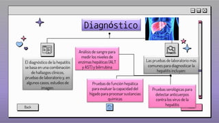 Diagnóstico
Back Next
El diagnóstico de la hepatitis
se basa en una combinación
de hallazgos clínicos,
pruebas de laboratorio y, en
algunos casos, estudios de
imagen.
Las pruebas de laboratorio más
comunes para diagnosticar la
hepatitis incluyen:
Análisis de sangre para
medir los niveles de
enzimas hepáticas (ALT
y AST) y bilirrubina
Pruebas de función hepática
para evaluar la capacidad del
hígado para procesar sustancias
químicas
Pruebas serológicas para
detectar anticuerpos
contra los virus de la
hepatitis
 