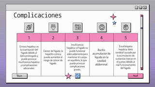 Complicaciones
Back Next
1 2 3 4 5
Cirrosis hepática: es
la cicatrización del
hígado debido al
daño prolongado y
puede provocar
insuficiencia hepática
y complicaciones
adicionales.
Cáncer de hígado: la
hepatitis crónica
puede aumentar el
riesgo de cáncer de
hígado.
Insuficiencia
hepática: el hígado no
puede funcionar
adecuadamente para
mantener el cuerpo
en equilibrio, lo que
puede provocar
complicaciones
graves.
Ascitis:
acumulación de
líquido en la
cavidad
abdominal.
Encefalopatía
hepática: daño
cerebral causado por
la acumulación de
sustancias tóxicas en
el cuerpo debido al
mal funcionamiento
del hígado.
 