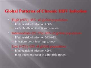  High (>8%): 45% of global population
 lifetime risk of infection >60%
 early childhood infections common
 Intermediate (2%-7%): 43% of global population
 lifetime risk of infection 20%-60%
 infections occur in all age groups
 Low (<2%): 12% of global population
 lifetime risk of infection <20%
 most infections occur in adult risk groups
Global Patterns of Chronic HBV Infection
 