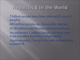  2 billion people have been infected (1 out of 3
people).
 400 million people are chronically infected.
 10-30 million will become infected each year.
 An estimated 1 million people die each year
from hepatitis B and its complications.
 Approximately 2 people die each minute from
hepatitis B.
 