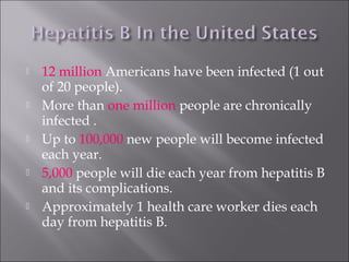  12 million Americans have been infected (1 out
of 20 people).
 More than one million people are chronically
infected .
 Up to 100,000 new people will become infected
each year.
 5,000 people will die each year from hepatitis B
and its complications.
 Approximately 1 health care worker dies each
day from hepatitis B.
 