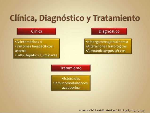 Hepatitis, insuficiencia hepatica, cirrosis Hepatitis, insuficiencia hepatica, cirrosis