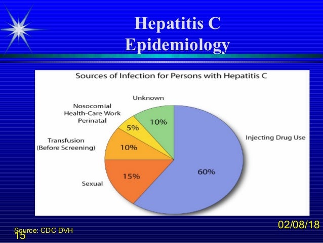 Cdc Hepatitis Chart