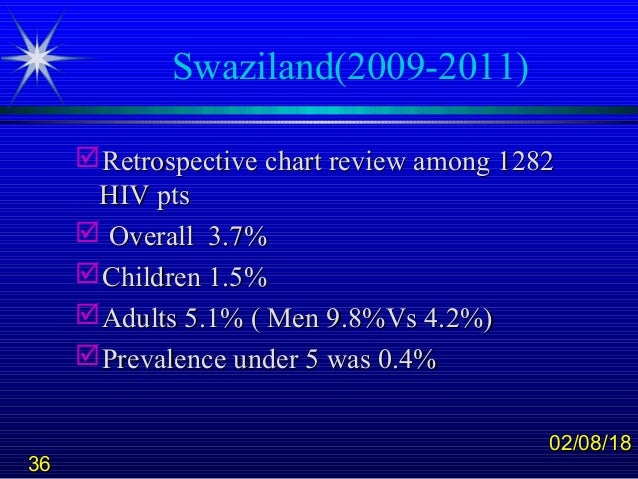 Hepatitis In Swaziland