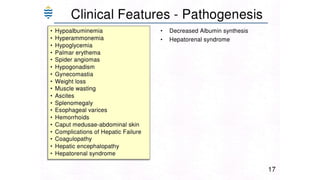 Acute and chronic Hepatitis MBBS second year .pptx