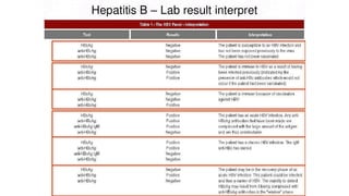 Acute and chronic Hepatitis MBBS second year .pptx