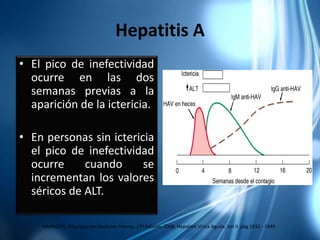 Hepatitis ok