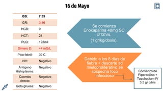 16 de Mayo
GB: 7.55
GR: 3.16
HGB: 9
HCT: 24
PLQ: 192mil
Dimero D: +4 mG/L
Pico febril: 39 C
VIH: Negativo
Antígeno
Histoplasma:
Negativo
Coombs
directo:
Negativo
Gota gruesa: Negativo
Se comienza
Enoxaparina 40mg SC
c/12hrs.
(1 gr/kg/dosis).
Debido a los 8 días de
fiebre + descarte sd
mieloproliferativo se
sospecha foco
infeccioso
Comienzo de
Piperacilina +
Tazobactam IV
3.5 gr c/hrs
 