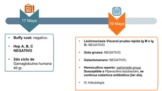 17 Mayo
• Buffy coat: negativo.
• Hep A, B, C
NEGATIVO
• 2do ciclo de
Gamaglobulina humana
40 gr.
19 Mayo
• Leishmaniasis Visceral prueba rápida Ig M e Ig
G: NEGATIVO.
• Gota gruesa: NEGATIVO.
• Galactomanano: NEGATIVO.
• Hemocultivo reporto: salmonella group,
Susceptible a Piperacilina tazobactam, se
continua cobertura antibiótica (3er día).
• IC Infectología
 