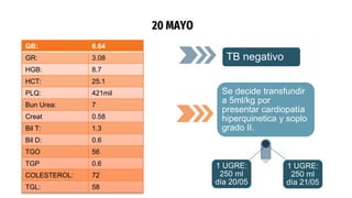 20 MAYO
GB: 6.64
GR: 3.08
HGB: 8.7
HCT: 25.1
PLQ: 421mil
Bun Urea: 7
Creat 0.58
Bil T: 1.3
Bil D: 0.6
TGO 56
TGP 0.6
COLESTEROL: 72
TGL: 58
TB negativo
Se decide transfundir
a 5ml/kg por
presentar cardiopatía
hiperquinetica y soplo
grado II.
1 UGRE:
250 ml
día 20/05
1 UGRE:
250 ml
día 21/05
 