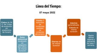 Línea del Tiempo:
Fiebre de 39
C, de 3 días
de evolución
sin
predominio
de horario
Dolor
abdominal
localizado
en
epigastrio
tipo cólico,
de misma
duración
Vómito 5
episodios
de
moderada
cantidad,
de
contenido
alimentario.
Diarrea de
de misma
duración
Ictericia
generalizada,
Coluria de
misma
duración
Madre
afirma
astenia y
adinamia
de hace 1
semana.
07 mayo 2022
 