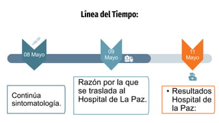 Línea del Tiempo:
08 Mayo
Continúa
sintomatología.
09
Mayo
Razón por la que
se traslada al
Hospital de La Paz.
11
Mayo
• Resultados
Hospital de
la Paz:
 