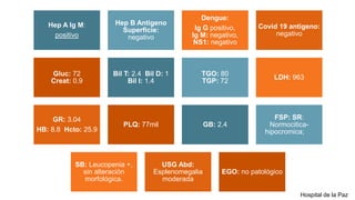Hep A Ig M:
positivo
Hep B Antigeno
Superficie:
negativo
Dengue:
Ig G positivo,
Ig M: negativo,
NS1: negativo
Covid 19 antigeno:
negativo
Gluc: 72
Creat: 0.9
Bil T: 2.4 Bil D: 1
Bil I: 1.4
TGO: 80
TGP: 72
LDH: 963
GR: 3.04
HB: 8.8 Hcto: 25.9
PLQ: 77mil GB: 2.4
FSP: SR:
Normocitica-
hipocromica;
SB: Leucopenia +,
sin alteración
morfológica.
USG Abd:
Esplenomegalia
moderada
EGO: no patológico
Hospital de la Paz
 