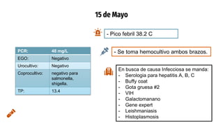 15 de Mayo
PCR: 48 mg/L
EGO: Negativo
Urocultivo: Negativo
Coprocultivo: negativo para
salmonella,
shigella.
TP: 13.4
- Pico febril 38.2 C
- Se toma hemocultivo ambos brazos.
En busca de causa Infecciosa se manda:
- Serologia para hepatitis A, B, C
- Buffy coat
- Gota gruesa #2
- VIH
- Galactomanano
- Gene expert
- Leishmaniasis
- Histoplasmosis
 