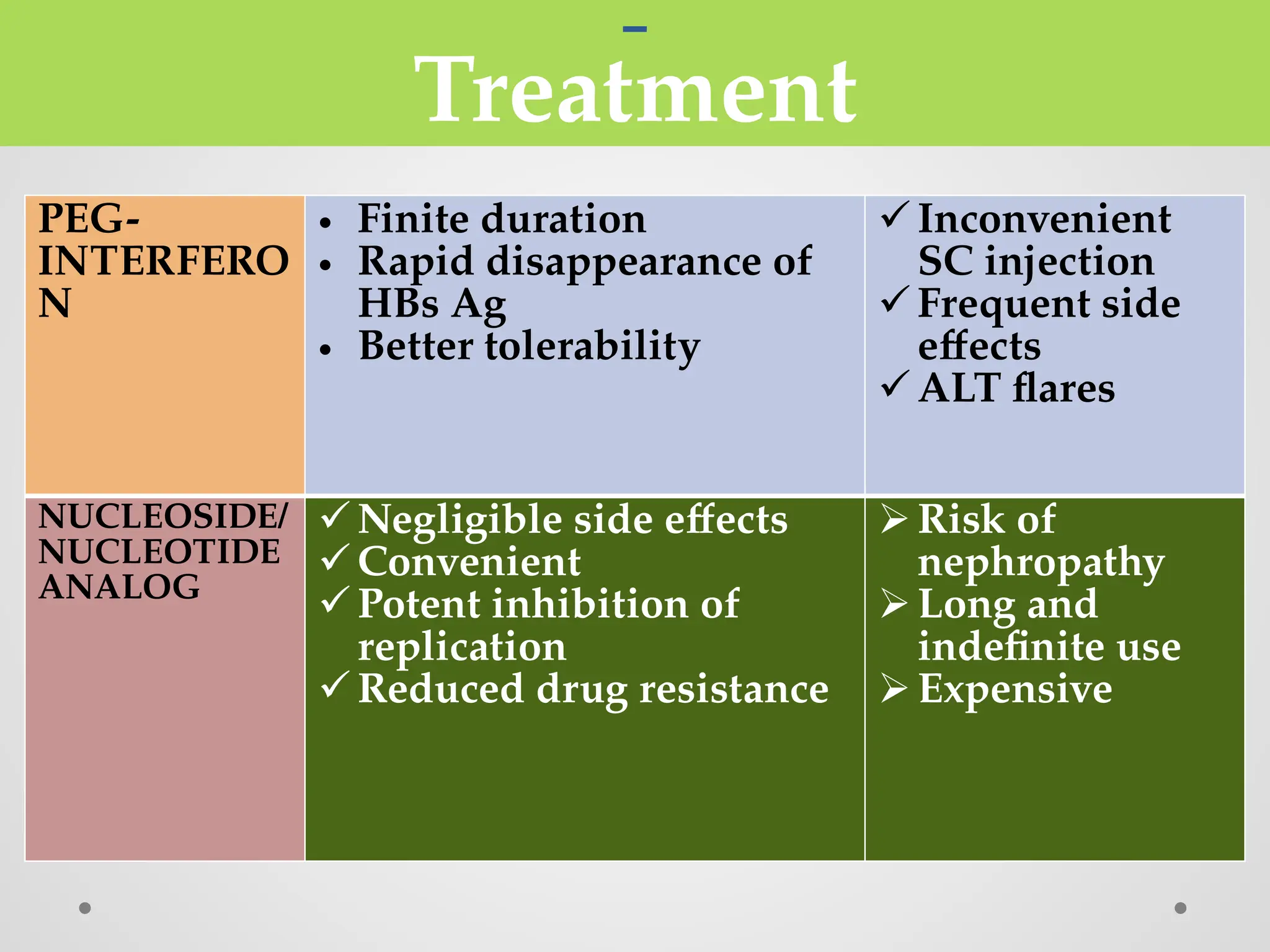 hepatitis ppt includes hepatitis in children- pathophysiology, signs ...