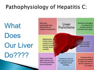 What
Does
Our Liver
Do????
 