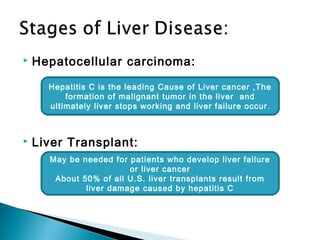  Hepatocellular carcinoma:
 Liver Transplant:
Hepatitis C is the leading Cause of Liver cancer ,The
formation of malignant tumor in the liver and
ultimately liver stops working and liver failure occur.
May be needed for patients who develop liver failure
or liver cancer
About 50% of all U.S. liver transplants result from
liver damage caused by hepatitis C
 