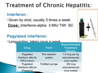 Interferon :
Given by shot, usually 3 times a week
Dose: Interferon-alpha 3 MIU TIW SC
Pegylated interferon:
Long-acting, taken once a week
Drug Form
Recommended
Treatment
Regimn
Pegylated
interferon alfa-2b
(PEG-Intron)
Pen injection
system
1.5 mcg per kg
subcutaneously
once weekly
Pegylated
interferon alfa-2a
(Pegasys)
Prefilled syringe 180 mcg
subcutaneously
once weekly
 