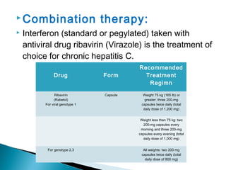  Combination therapy:
 Interferon (standard or pegylated) taken with
antiviral drug ribavirin (Virazole) is the treatment of
choice for chronic hepatitis C.
Drug Form
Recommended
Treatment
Regimn
Ribavirin
(Rabetol)
For viral genotype 1
Capsule Weight 75 kg (165 lb) or
greater: three 200-mg
capsules twice daily (total
daily dose of 1,200 mg)
Weight less than 75 kg: two
200-mg capsules every
morning and three 200-mg
capsules every evening (total
daily dose of 1,000 mg)
For genotype 2,3 All weights: two 200 mg
capsules twice daily (total
daily dose of 800 mg)
 