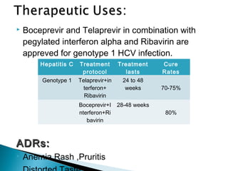  Boceprevir and Telaprevir in combination with
pegylated interferon alpha and Ribavirin are
appreved for genotype 1 HCV infection.
ADRs:ADRs:
 Anemia,Rash ,Pruritis

Hepatitis C Treatment
protocol
Treatment
lasts
Cure
Rates
Genotype 1 Telaprevir+in
terferon+
Ribavirin
24 to 48
weeks 70-75%
Boceprevir+I
nterferon+Ri
bavirin
28-48 weeks
80%
 