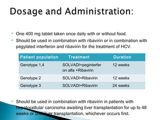  One 400 mg tablet taken once daily with or without food.
 Should be used in combination with ribavirin or in combination with
pegylated interferon and ribavirin for the treatment of HCV.
 Should be used in combination with ribavirin in patients with
hepatocellular carcinoma awaiting liver transplantation for up to 48
weeks or until liver transplantation, whichever occurs first.
Patient population Treatment Duration
Genotype 1,4 SOLVADI+peginterfer
on alfa +Ribavirin
12 weeks
Genotype 2 SOLVADI+Ribavirin 12 weeks
Genotype 3 SOLVADI+Ribavirin 24 weeks
 